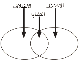 أقارن بين سرعة جسمي وحركته عندما أتحرك في الهواء وفي الماء؟